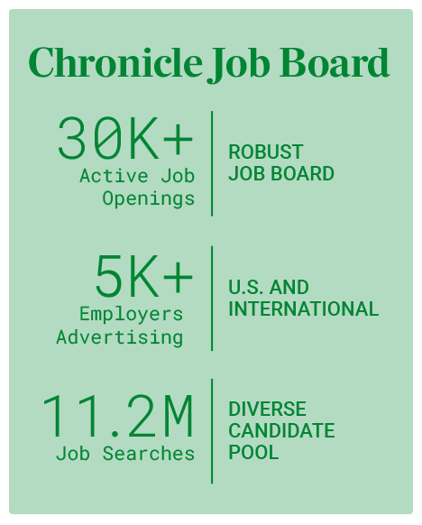 Jobs Board Statistics 