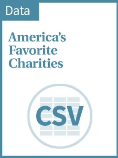 COP Data Americas Favorite Charities